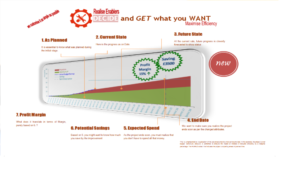 MetricVista-Visualisation-Cost Savings-Explaination